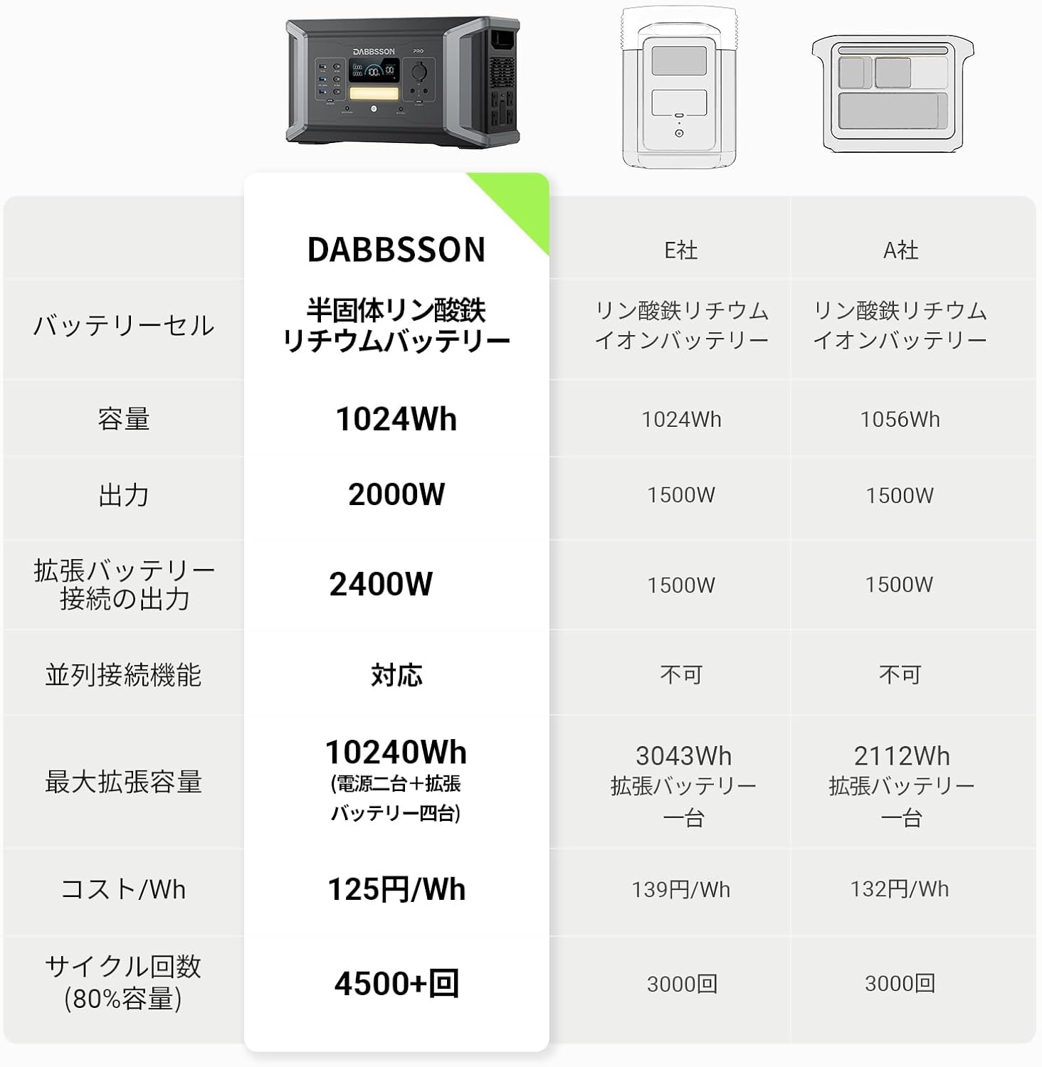 Dabbsson_DBS1000 Pro ポータブル電源_商品説明画像_05